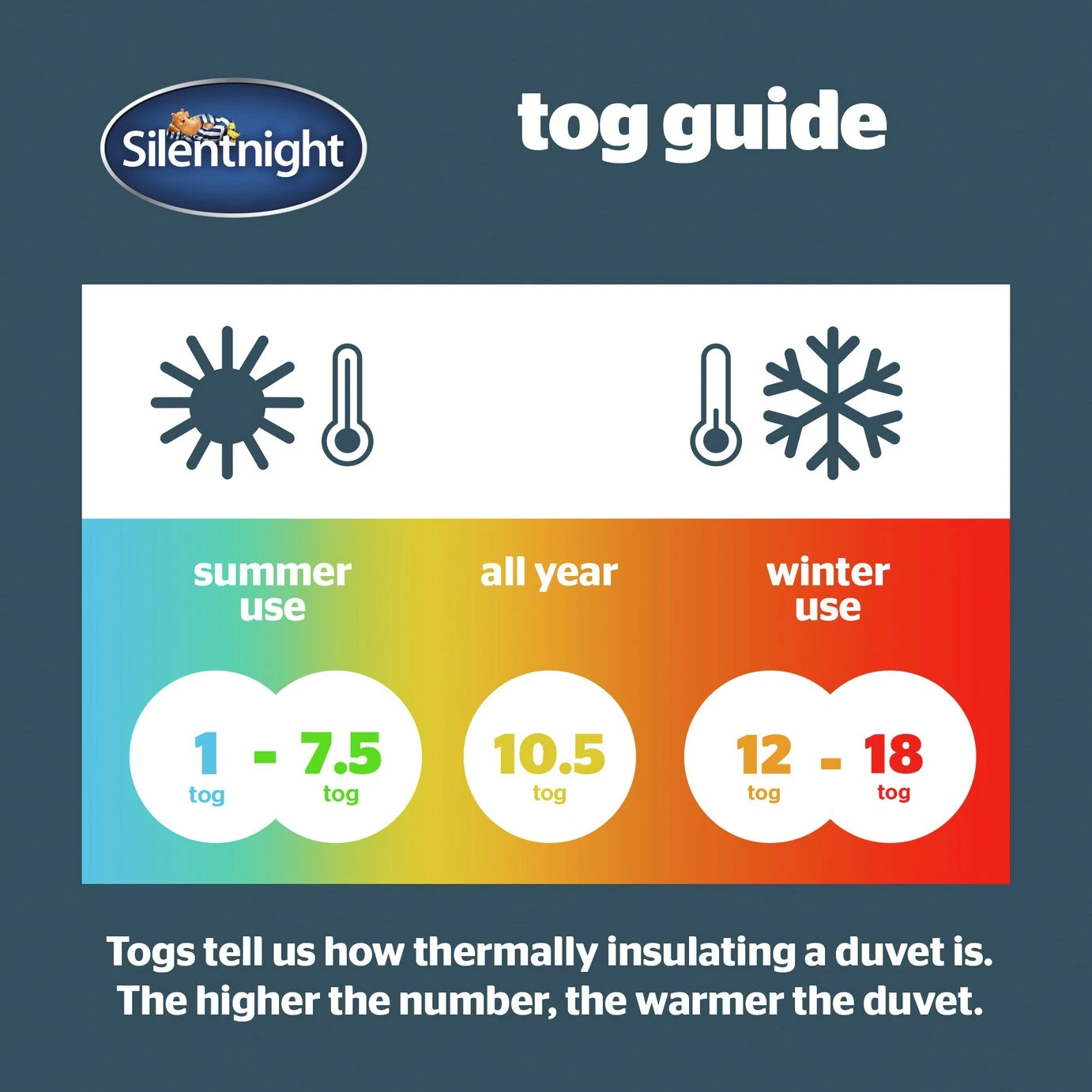 Silentnight Anti Allergy 4.5Tog Duvet - Double 8 Silentnight Anti Allergy 4.5Tog Duvet - Double - Image 6