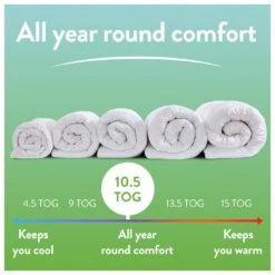 Slumberdown Ever Fresh 10.5 Tog Duvet - Single 18 Slumberdown Ever Fresh 10.5 Tog Duvet - Single -Bedding Promotion Store 1256767 R Z006A