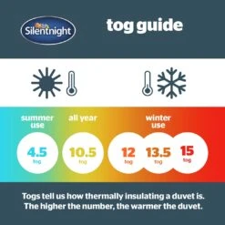Silentnight Warm & Cosy 13.5 Tog Duvet - Single -Bedding Promotion Store 1934247 R Z004A