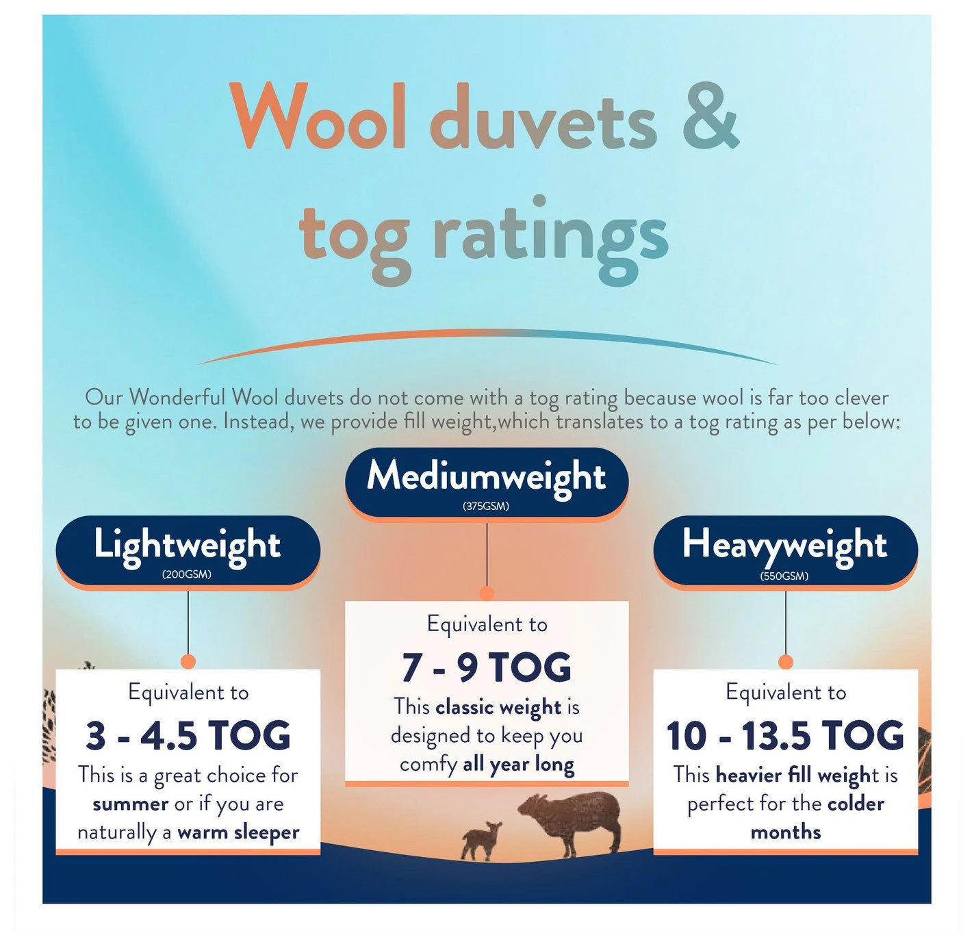 Slumberdown Wonderful Wool Medium Weight Duvet - Single 7 Slumberdown Wonderful Wool Medium Weight Duvet - Single - Image 5