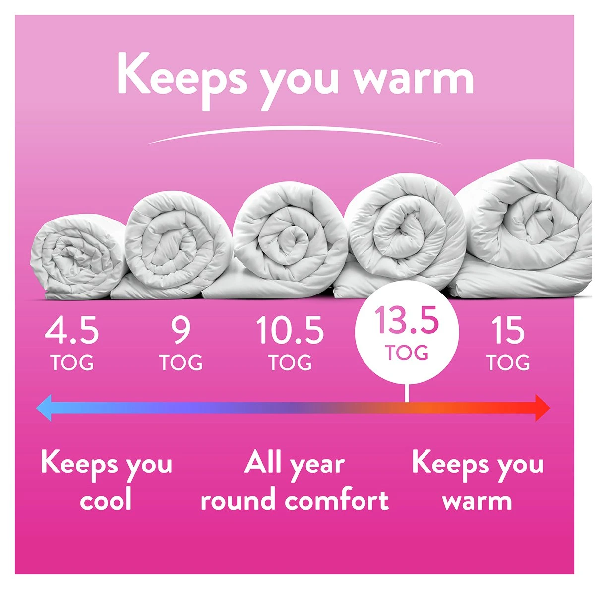 Slumberdown Soft And Huggable 13.5 Tog Duvet - Single 5 Slumberdown Soft And Huggable 13.5 Tog Duvet - Single - Image 3