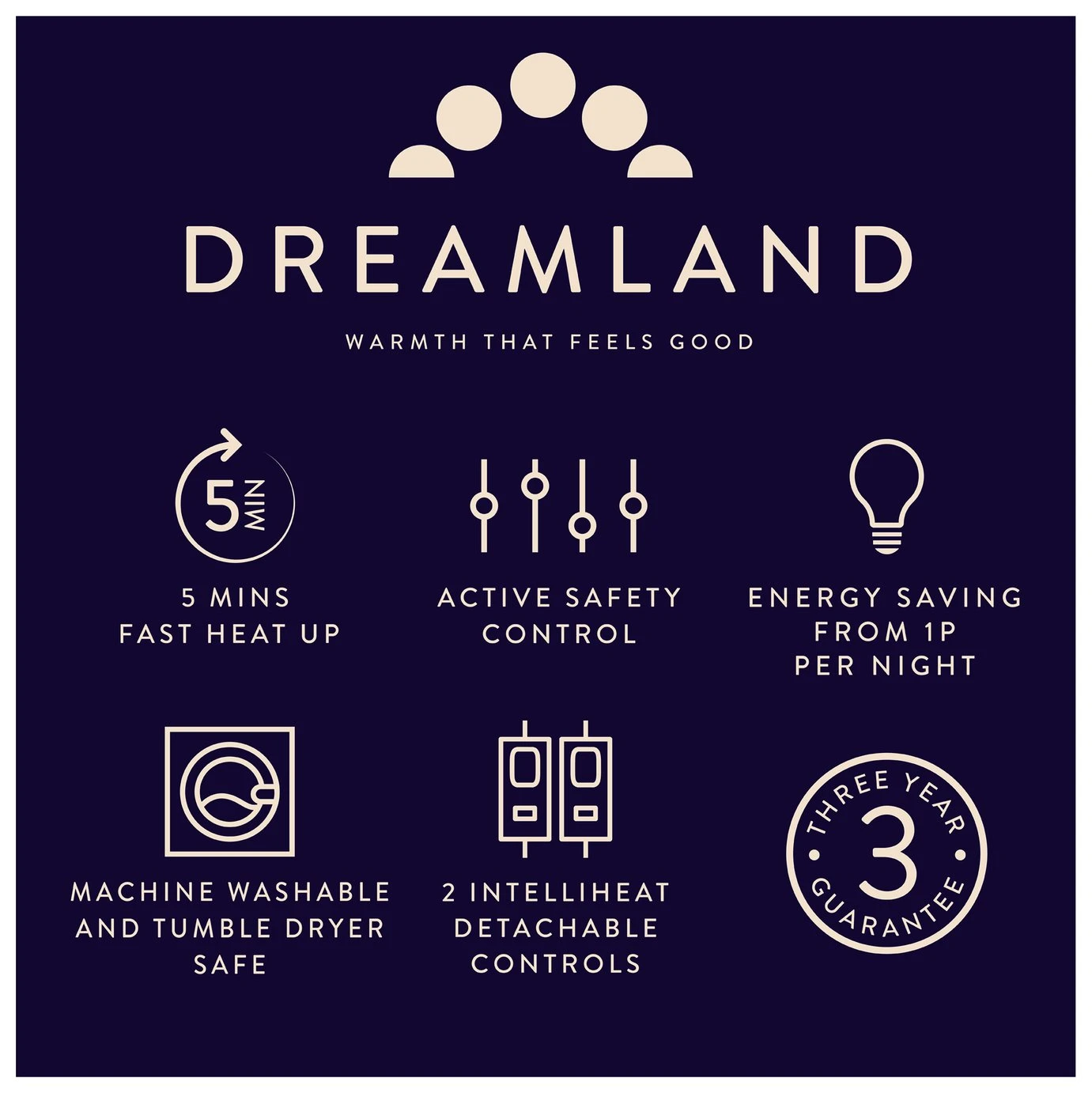 Dreamland Intelliheat Dual Control Mattress Protector-Double 11 Dreamland Intelliheat Dual Control Mattress Protector-Double - Image 9