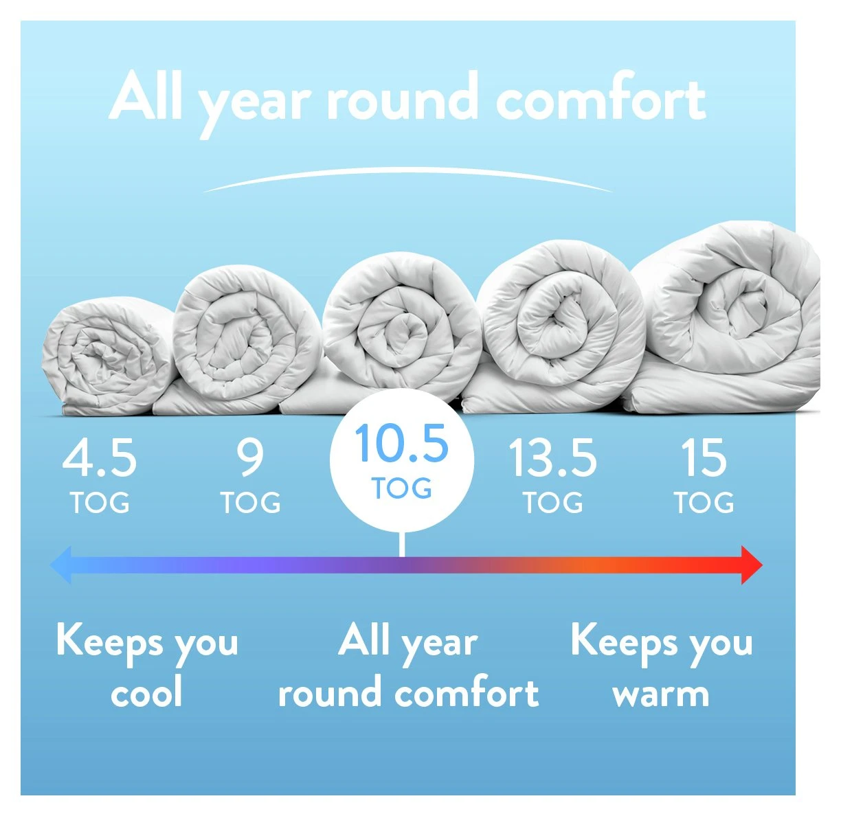 Slumberdown Cotton Comfort 10.5 Tog Duvet - Single 5 Slumberdown Cotton Comfort 10.5 Tog Duvet - Single - Image 3