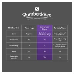 Slumberdown Warm And Cosy Electric Underblanket - Single -Bedding Promotion Store 8888602 R Z012A