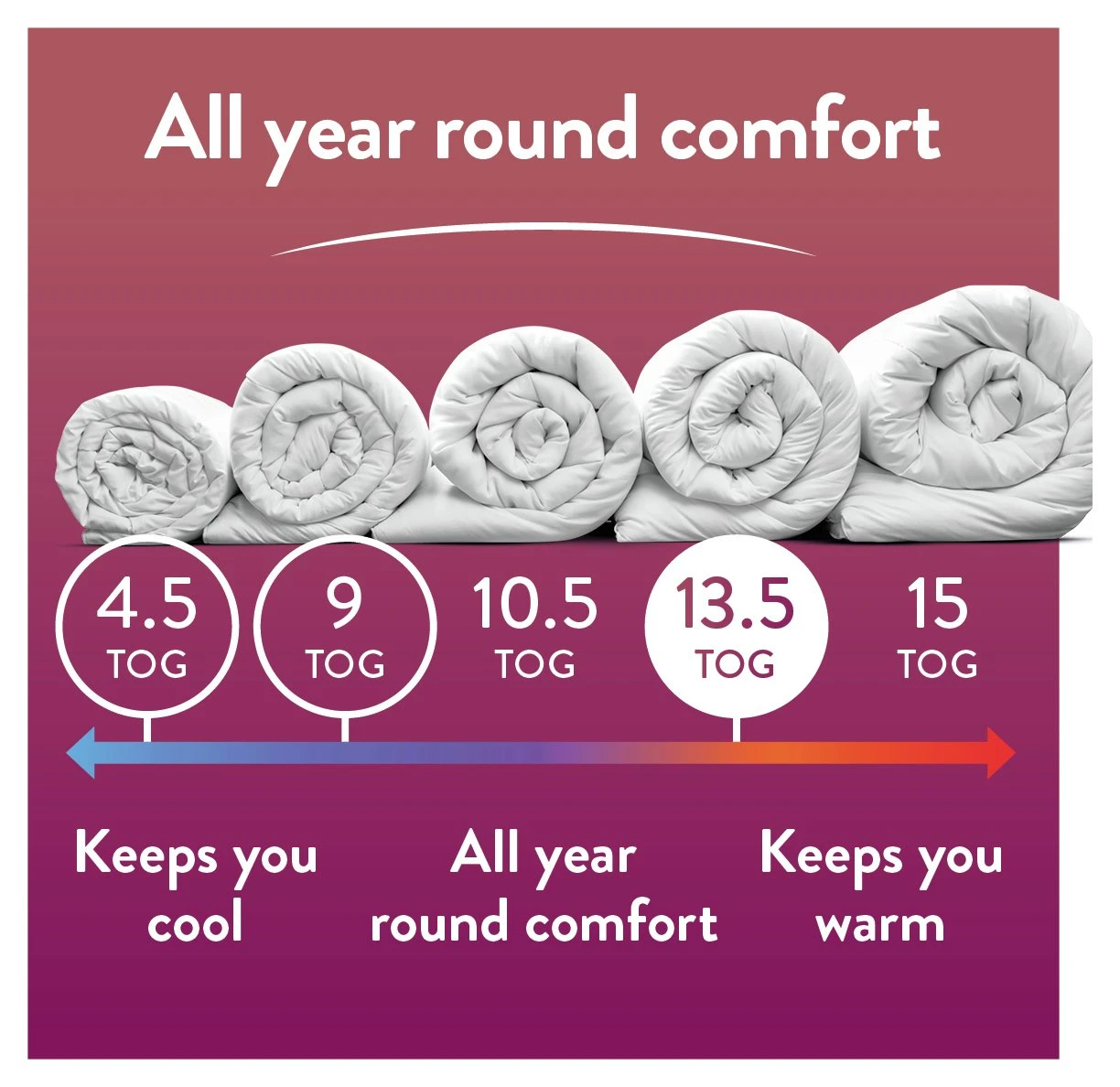 Slumberdown All Seasons 4.5 Tog Duvet - Single 7 Slumberdown All Seasons 4.5 Tog Duvet - Single - Image 5