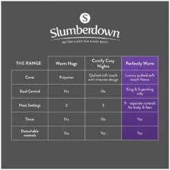 Slumberdown Perfectly Warm Luxury Electric Blanket-Double 31 Slumberdown Perfectly Warm Luxury Electric Blanket-Double -Bedding Promotion Store 9519767 R Z015A