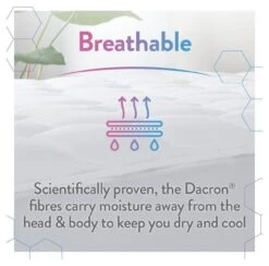 Slumberdown Climate Comfort Mattress Topper - Single -Bedding Promotion Store 9605602 R Z004A